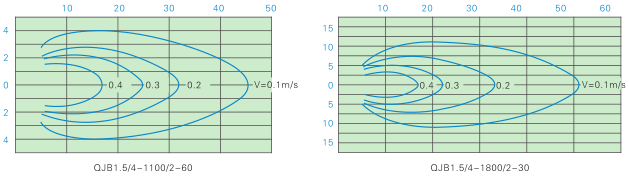 QJB型潛水?dāng)嚢铏C