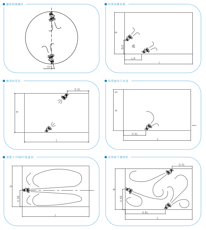 QJB型潛水?dāng)嚢铏C
