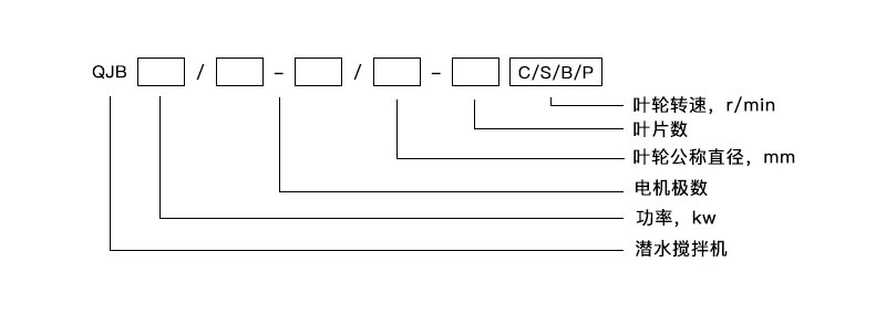 QJB型潛水?dāng)嚢铏C