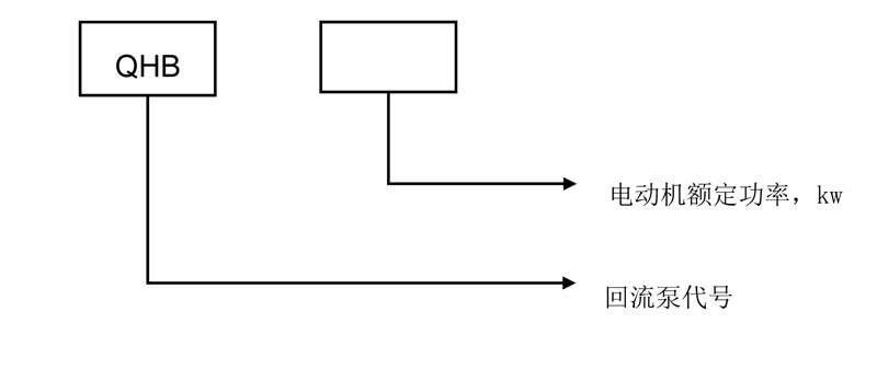QJB/W-QHB潛水污泥回流泵
