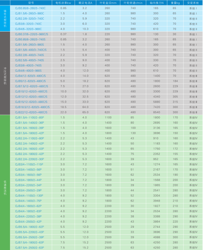 QJB型潛水?dāng)嚢铏C