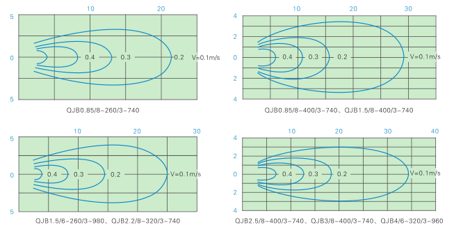 QJB型潛水?dāng)嚢铏C