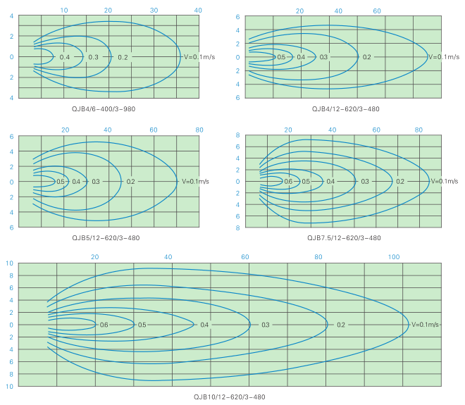 QJB型潛水?dāng)嚢铏C