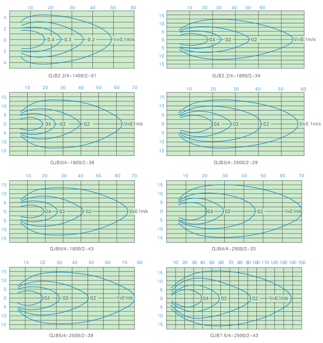 QJB型潛水?dāng)嚢铏C